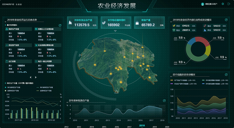 農(nóng)業(yè)農(nóng)村數(shù)據(jù)可視化